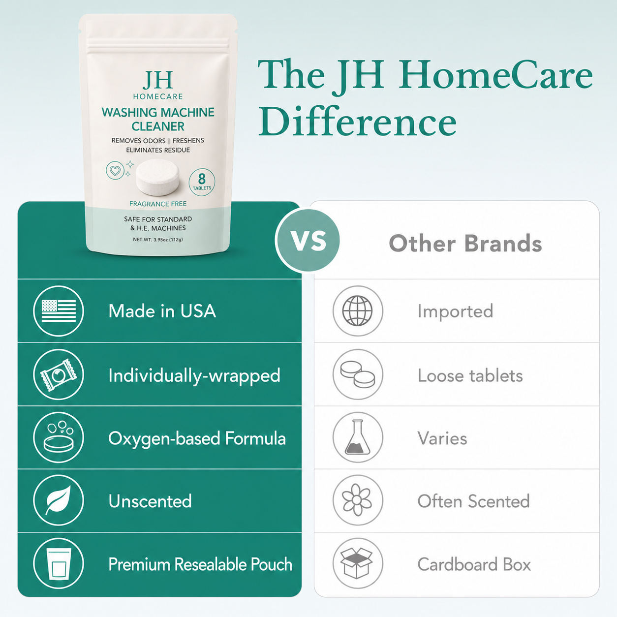 JH HomeCare Washing Machine Cleaner Tablets – 8 Count